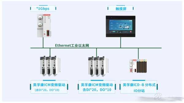 降本增效！英孚康PLC廣泛應用于切片、電池片、組件等光伏行業工藝鏈