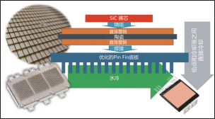 VE-TracTM SiC 系列為電動車主驅(qū)逆變提供高能效、高功率密度和成本優(yōu)勢