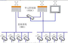 貝加萊PCC控制系統在軌道交通屏蔽門系統的應用———貝加萊PCC控制系統在軌道交通屏蔽