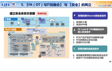 遭遇攻擊！豐田工廠關(guān)閉！凸顯網(wǎng)絡(luò)安全在工業(yè)互聯(lián)網(wǎng)中的重要性