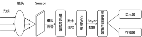 晶振在工業(yè)相機(jī)中的應(yīng)用